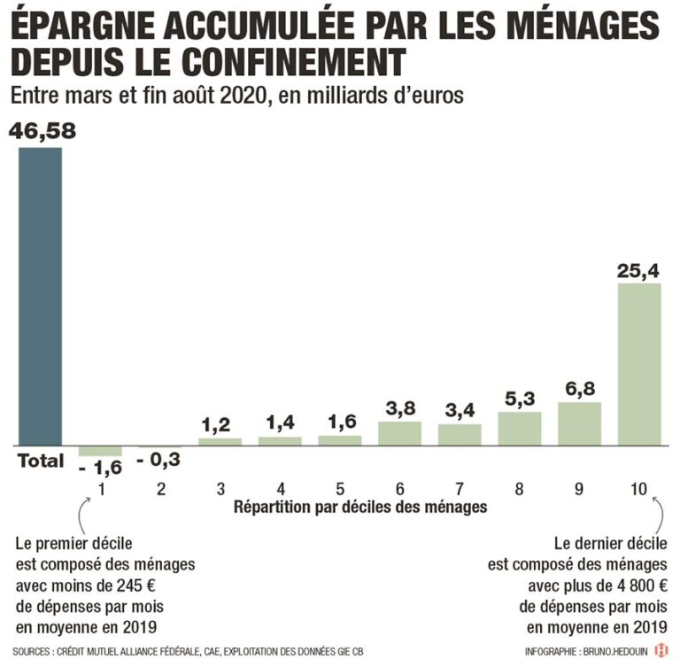 Epargne menages HD